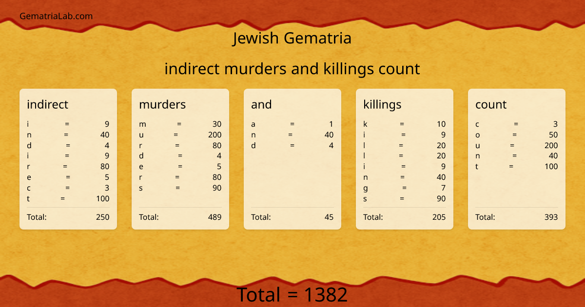 indirect murders and killings count in jewish Gematria